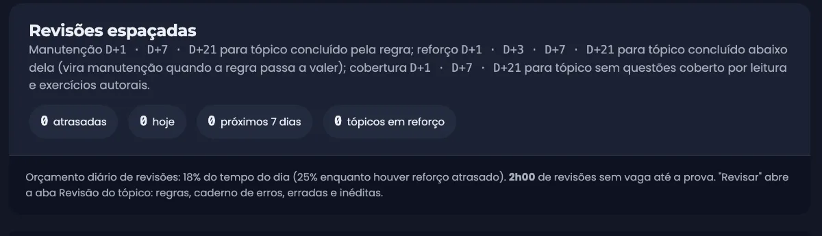 Tela Revisões no tema escuro: as regras de manutenção D+1, D+7 e D+21, de reforço com D+3 e os contadores de revisões atrasadas, de hoje e dos próximos 7 dias.